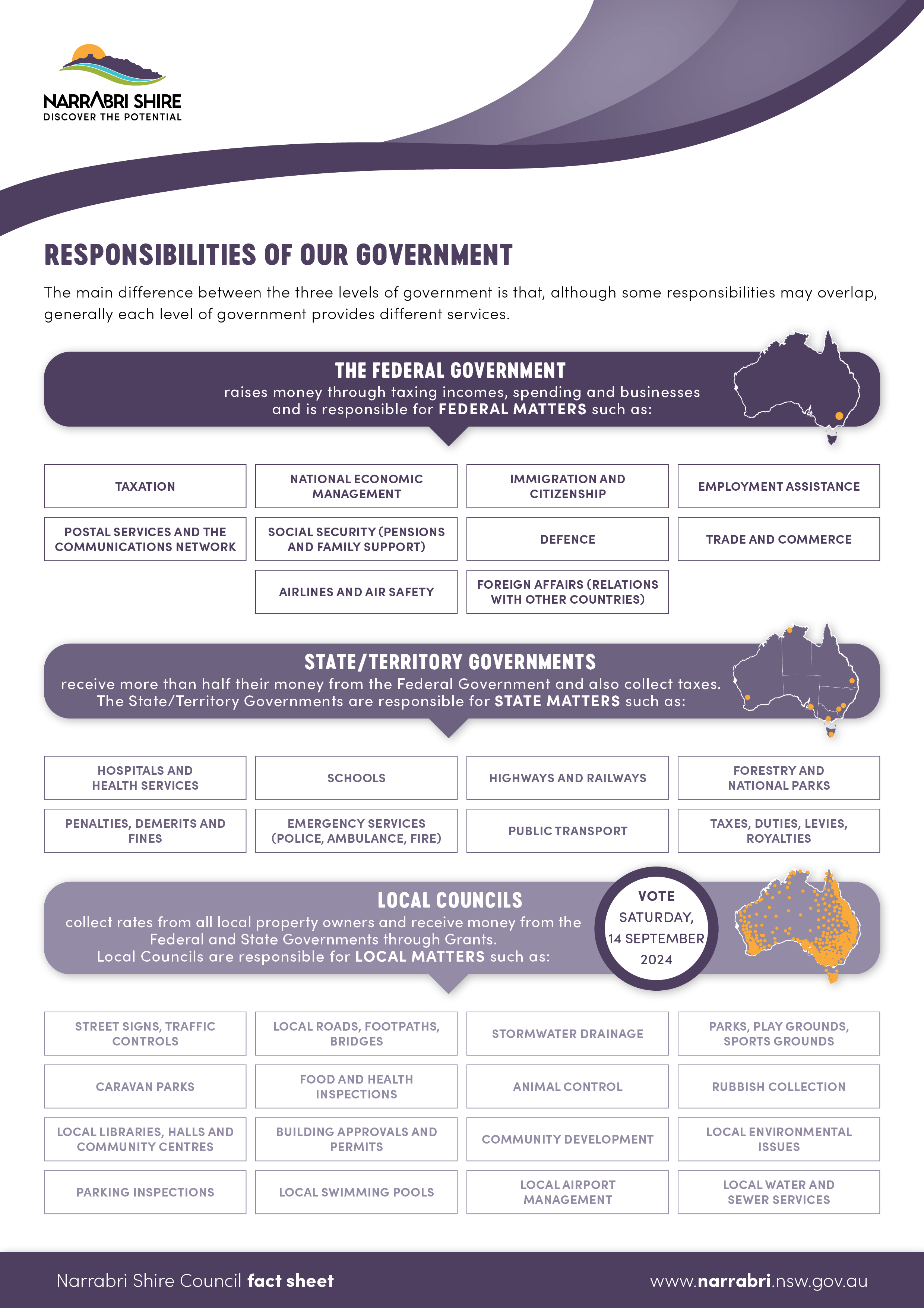 Three Levels of Government - Factsheet.jpg