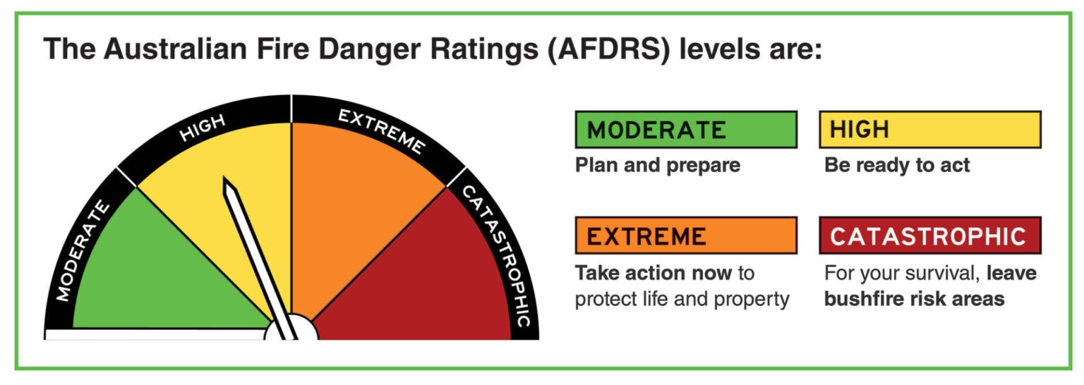 AFDRS_FireDangerRatings-1536x546.jpg