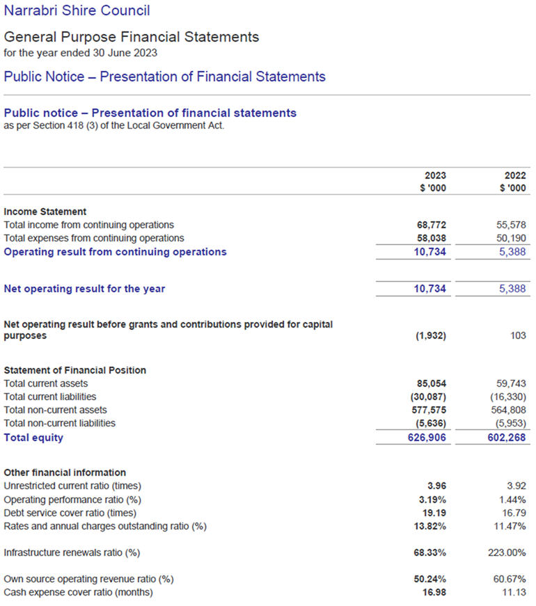 Summary 2022-2023 Financial Statements.png